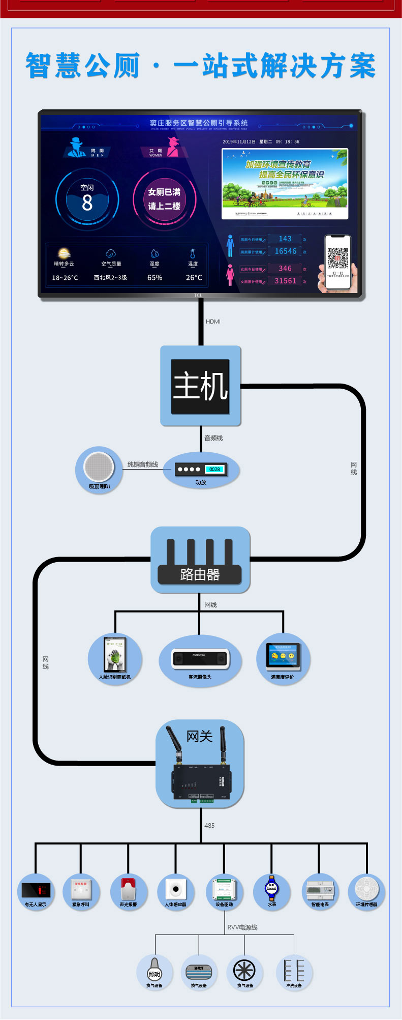 城市智慧公厕“三视角”(图2)